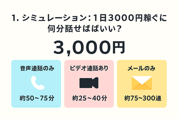 �ғ��^�C�v�ʂ̕K�v���Ԕ�r�O���t