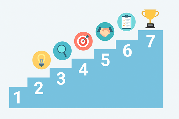 <�e���t�H�����f�B�̎n�ߕ�7�X�e�b�v>